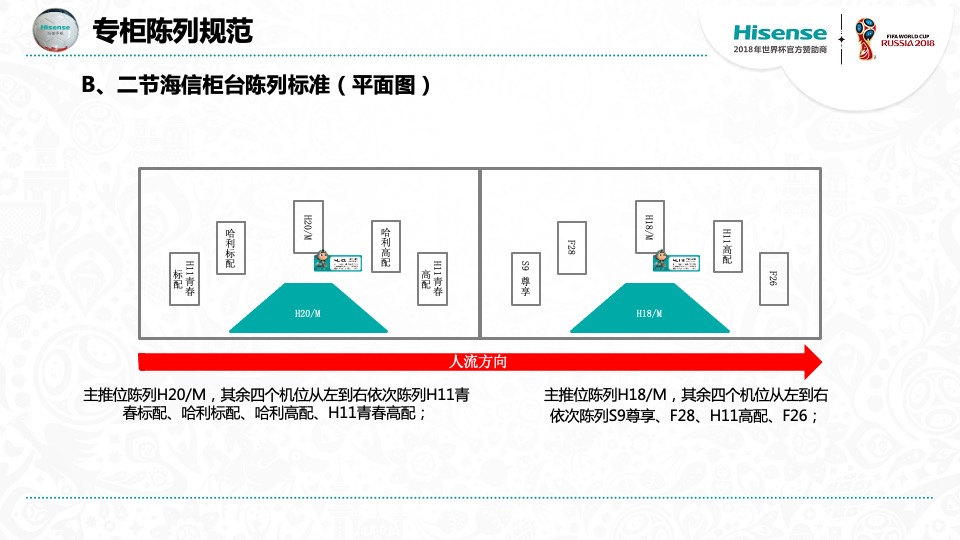 海信手机专柜陈列规范
