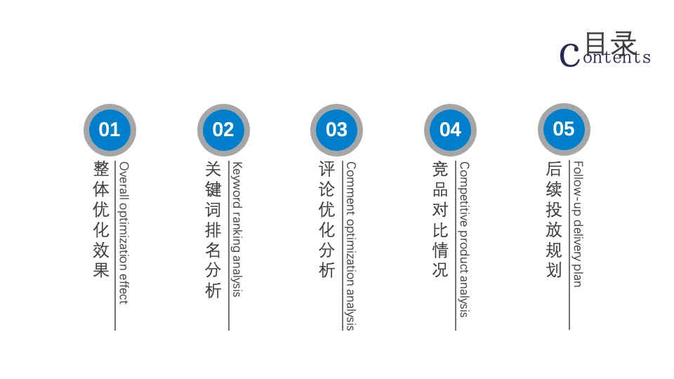 Gola苹果应用商店1-5月份结案报告&7-9月份投放规划方案