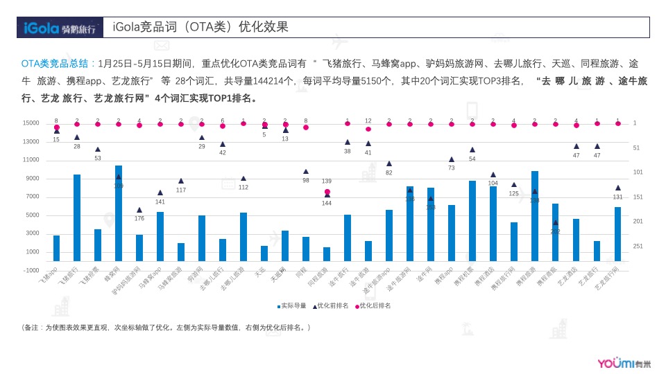 Gola苹果应用商店1-5月份结案报告&7-9月份投放规划方案