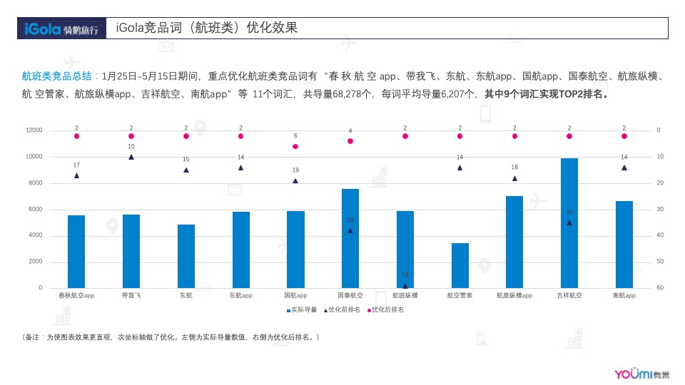 Gola苹果应用商店1-5月份结案报告&7-9月份投放规划方案