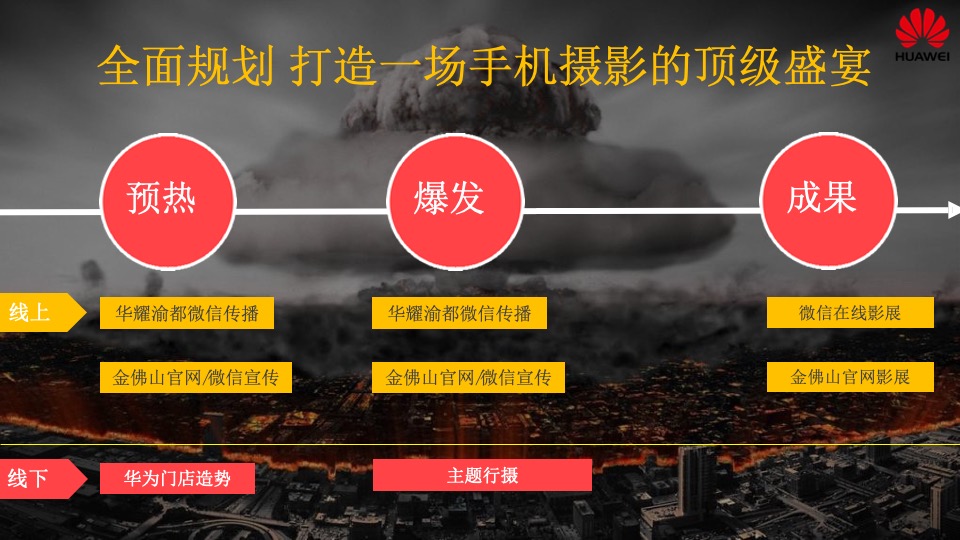 华为“发现金佛山冰雪之美”手机摄影大赛活动方案