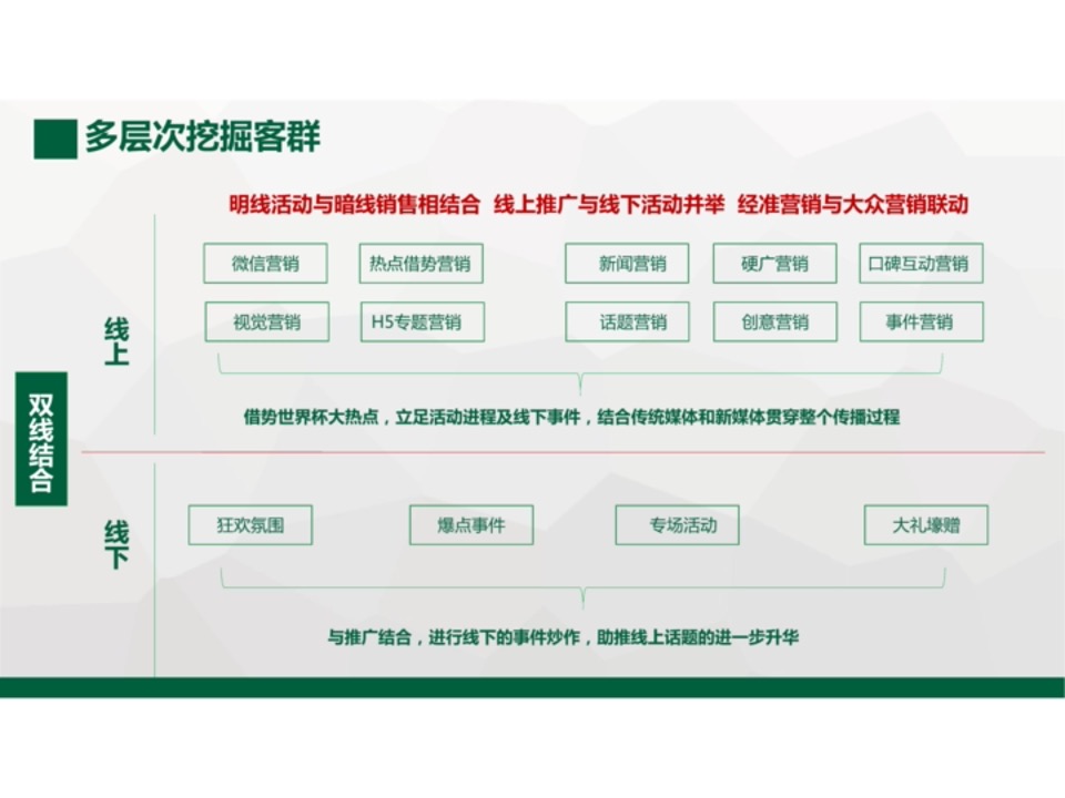 荣耀手机俄罗斯世界杯活动方案