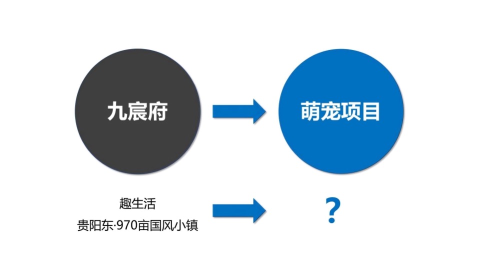 异见广告-融创归野小镇文旅项目推广提报