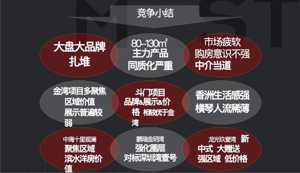 珠海卓越旭辉江屿海推广提报