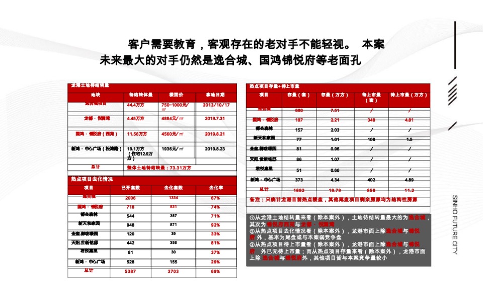 【综合体】杭州文泓广告-新鸿龙港未来城整合推广案
