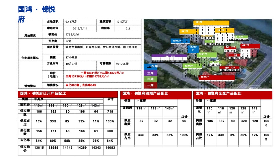 【综合体】杭州文泓广告-新鸿龙港未来城整合推广案