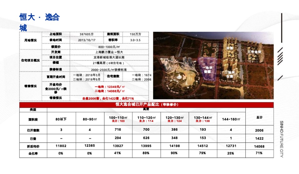 【综合体】杭州文泓广告-新鸿龙港未来城整合推广案