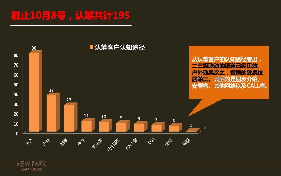 翡翠公园开盘前冲刺作战方针