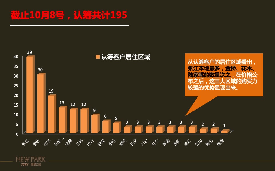 翡翠公园开盘前冲刺作战方针