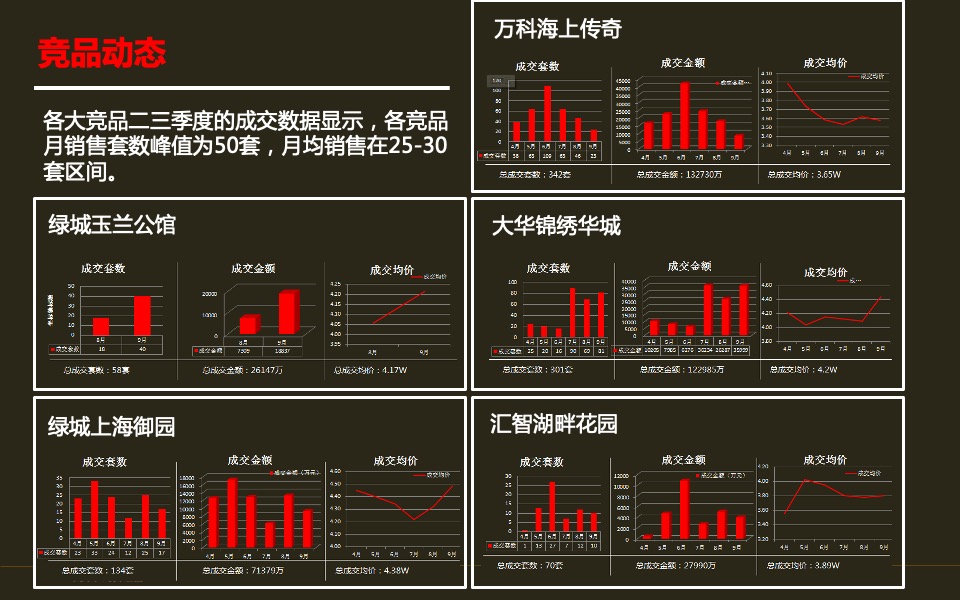 翡翠公园开盘前冲刺作战方针