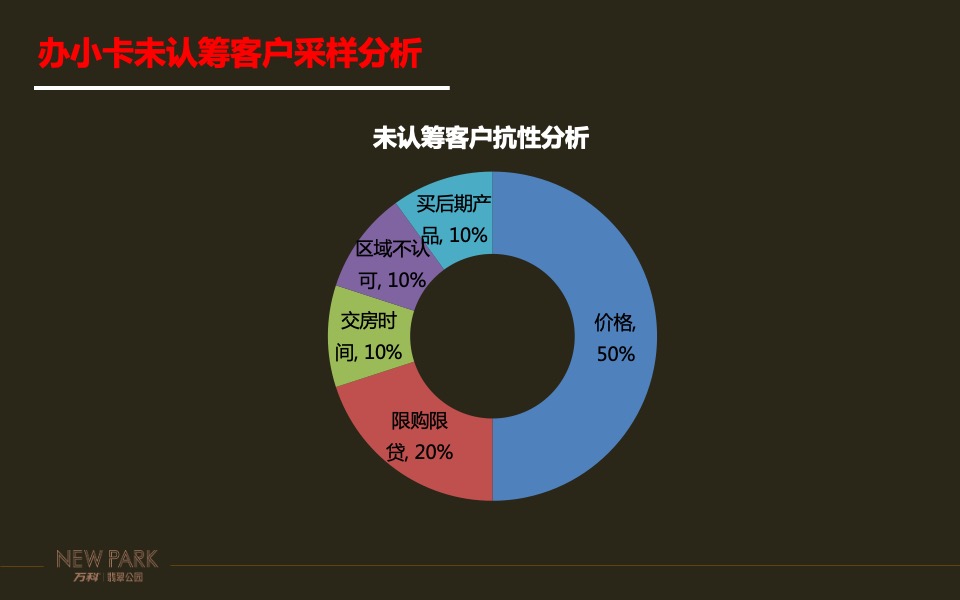 翡翠公园开盘前冲刺作战方针