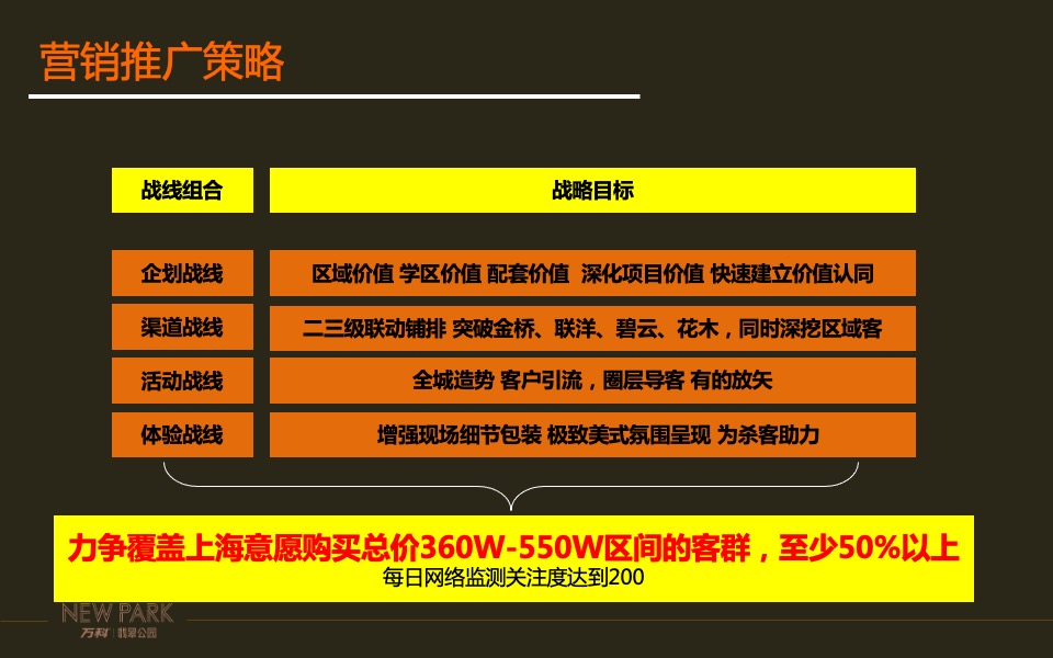 翡翠公园开盘前冲刺作战方针