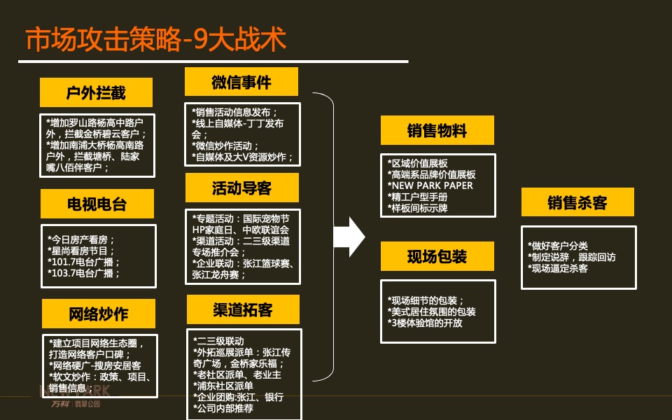 翡翠公园开盘前冲刺作战方针