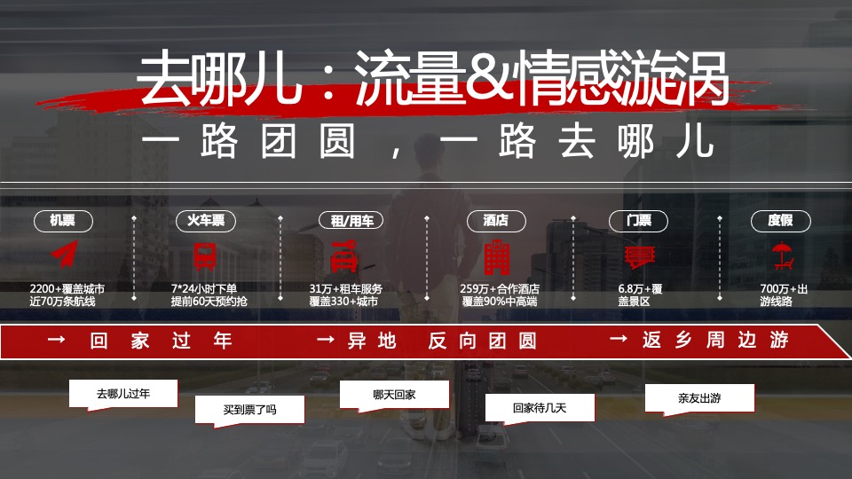 旅行APP春节营销（山川共团圆·故里又逢春主题）合作方案