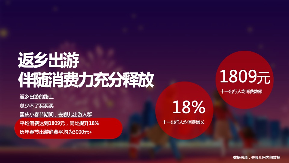 旅行APP春节营销（山川共团圆·故里又逢春主题）合作方案