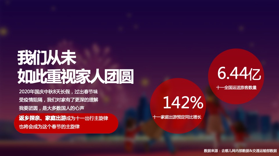 旅行APP春节营销（山川共团圆·故里又逢春主题）合作方案