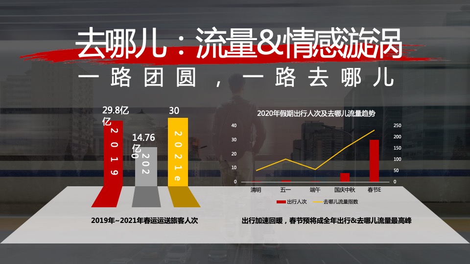 旅行APP春节营销（山川共团圆·故里又逢春主题）合作方案