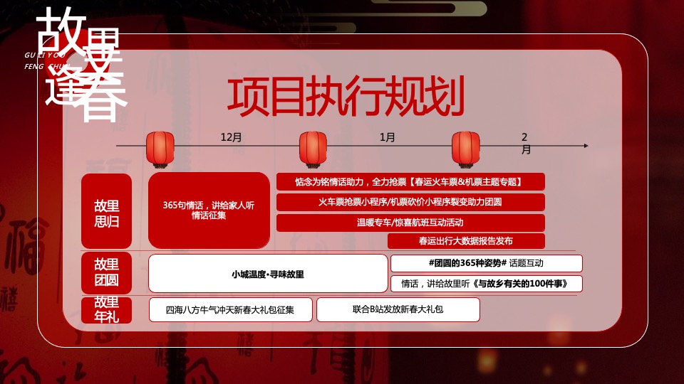 旅行APP春节营销（山川共团圆·故里又逢春主题）合作方案