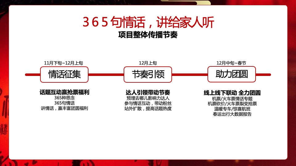 旅行APP春节营销（山川共团圆·故里又逢春主题）合作方案