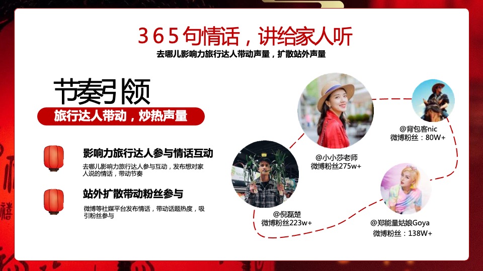 旅行APP春节营销（山川共团圆·故里又逢春主题）合作方案