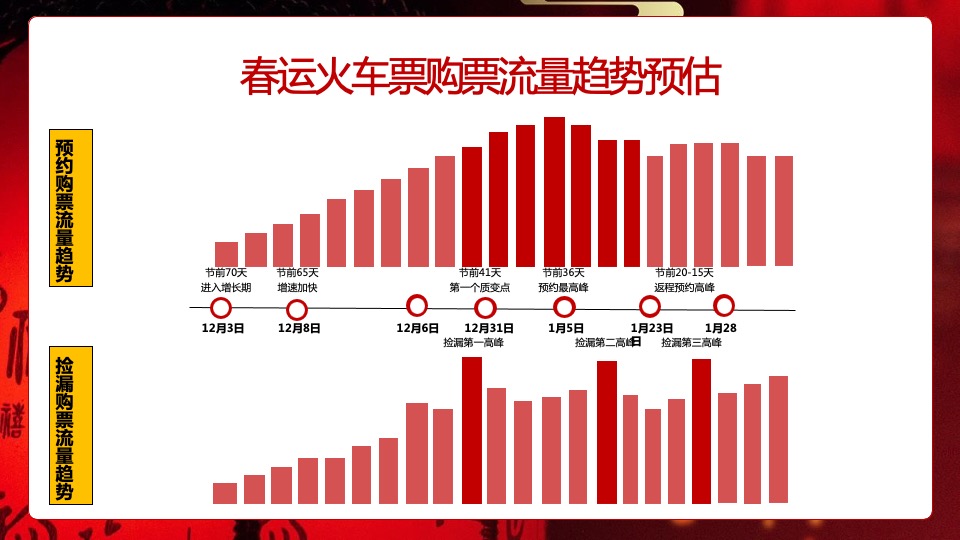 旅行APP春节营销（山川共团圆·故里又逢春主题）合作方案
