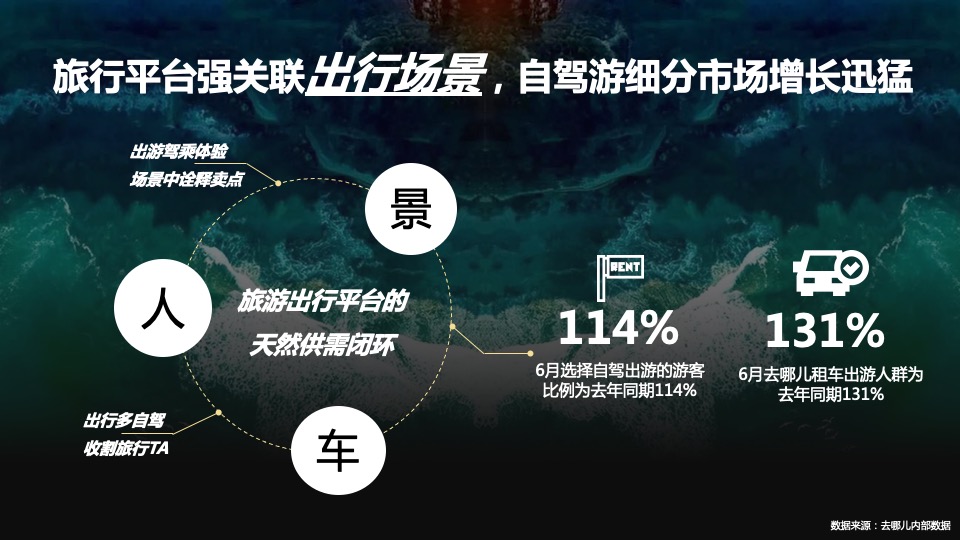 去哪儿山河国潮主题活动招商方案