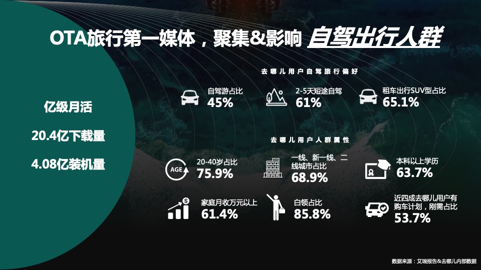 去哪儿山河国潮主题活动招商方案