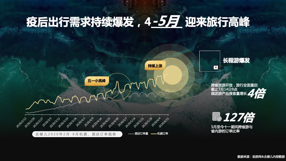 去哪儿山河国潮主题活动招商方案