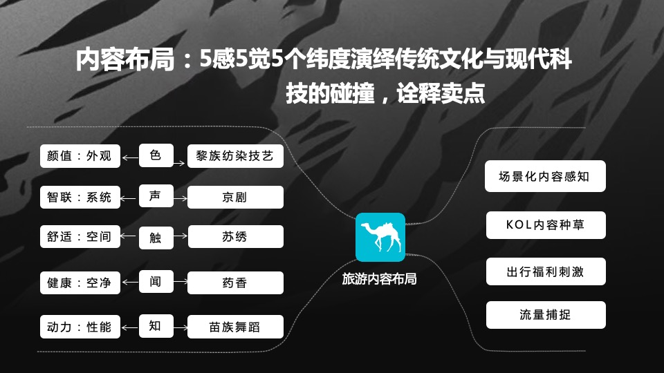 去哪儿山河国潮主题活动招商方案