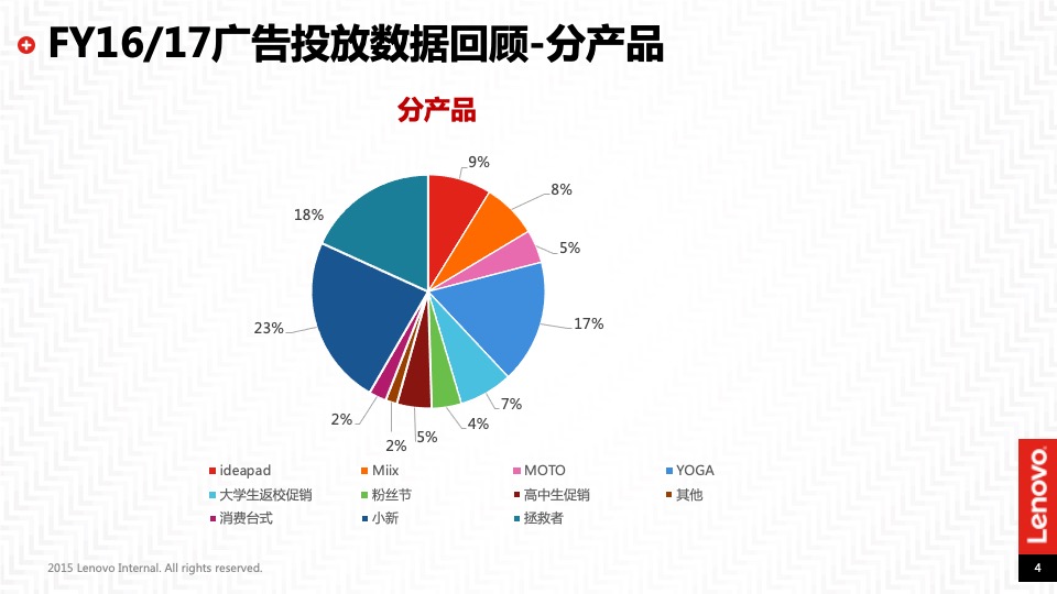 联想互联网新媒体合作传播规划