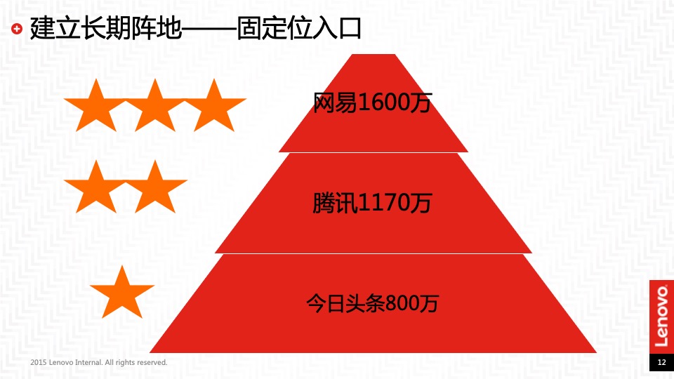 联想互联网新媒体合作传播规划
