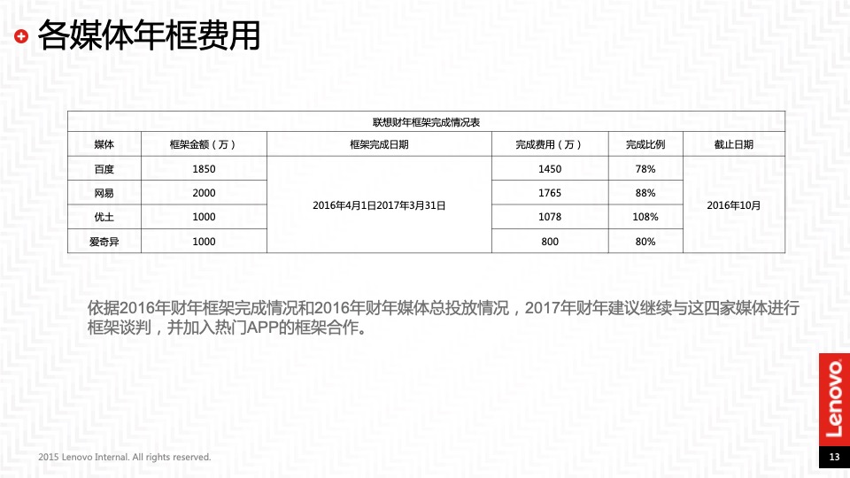 联想互联网新媒体合作传播规划