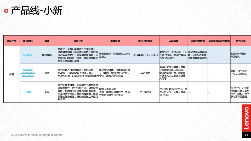 联想互联网新媒体合作传播规划