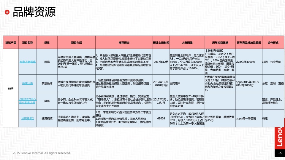 联想互联网新媒体合作传播规划