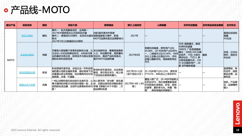 联想互联网新媒体合作传播规划