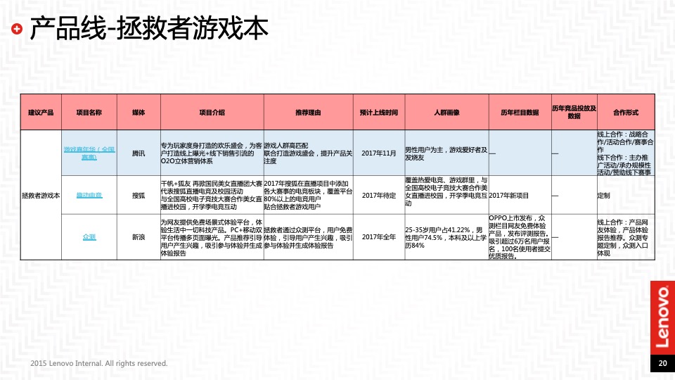 联想互联网新媒体合作传播规划
