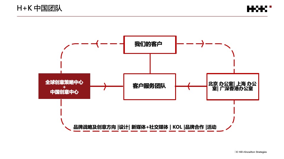 荣耀年度公关传播规划