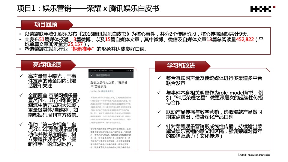 荣耀年度公关传播规划