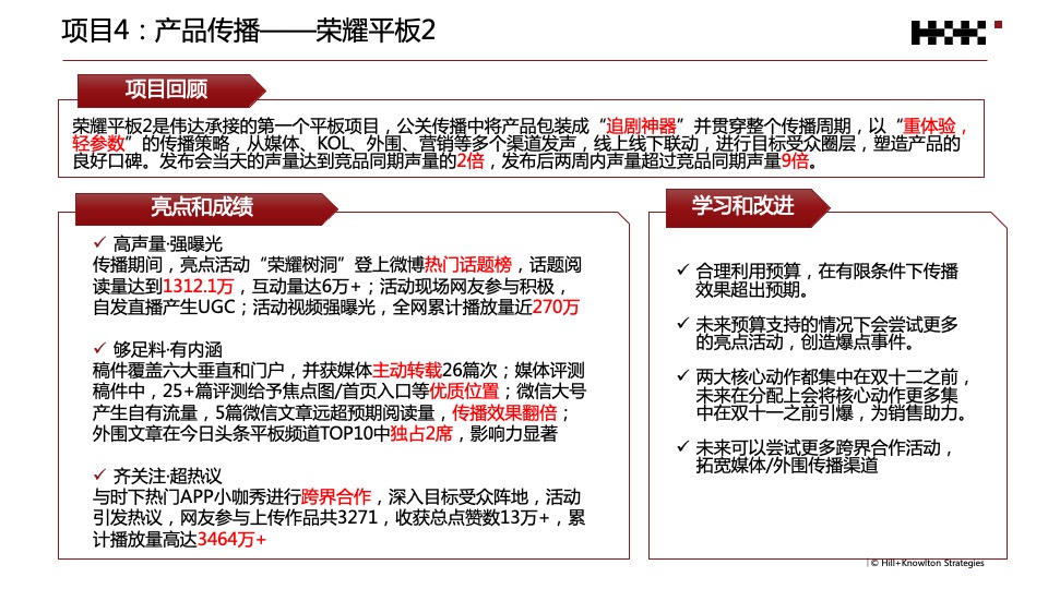 荣耀年度公关传播规划