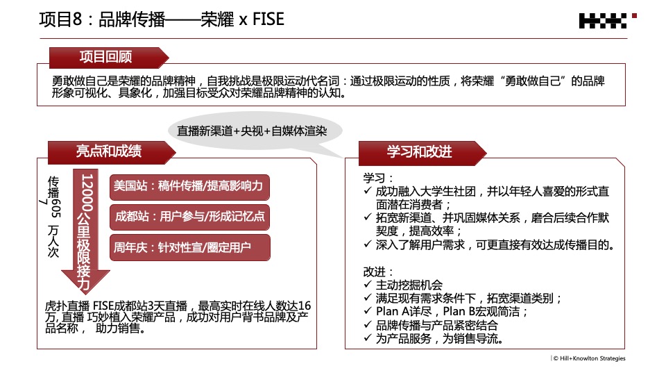 荣耀年度公关传播规划