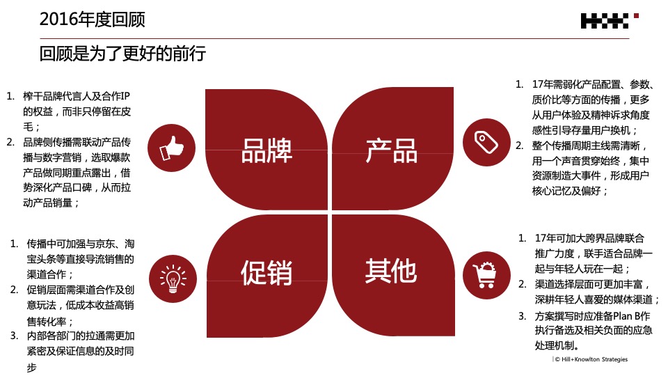 荣耀年度公关传播规划