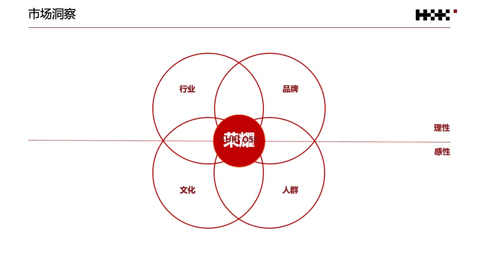 荣耀年度公关传播规划