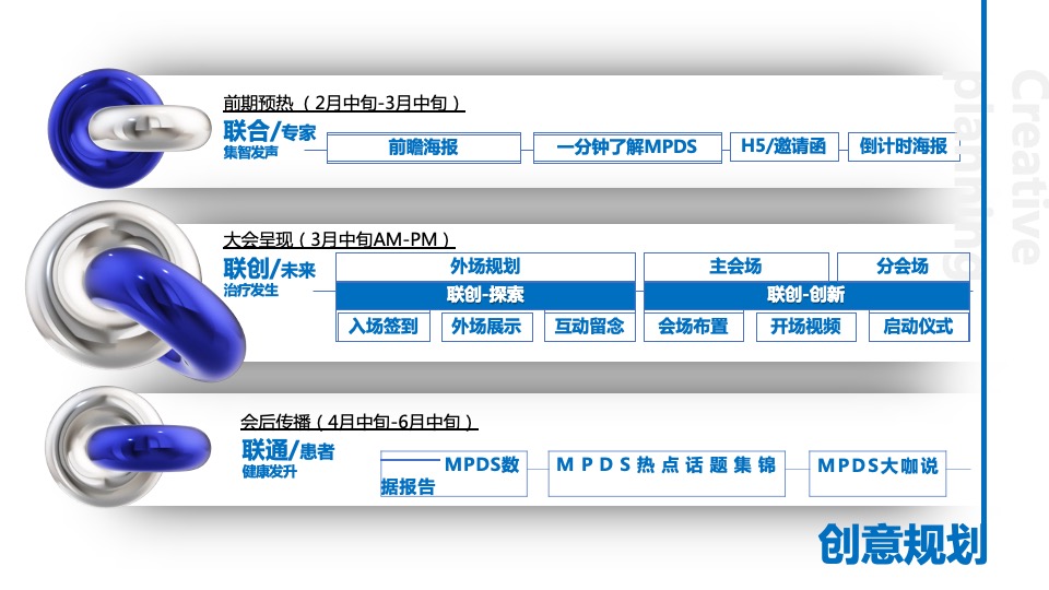 医疗高峰论坛（溯本求源·协领前沿主题）活动策划方案