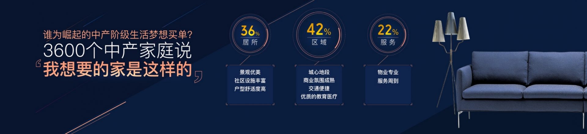 三盛颐盛御中环新品发布会PPT演讲稿