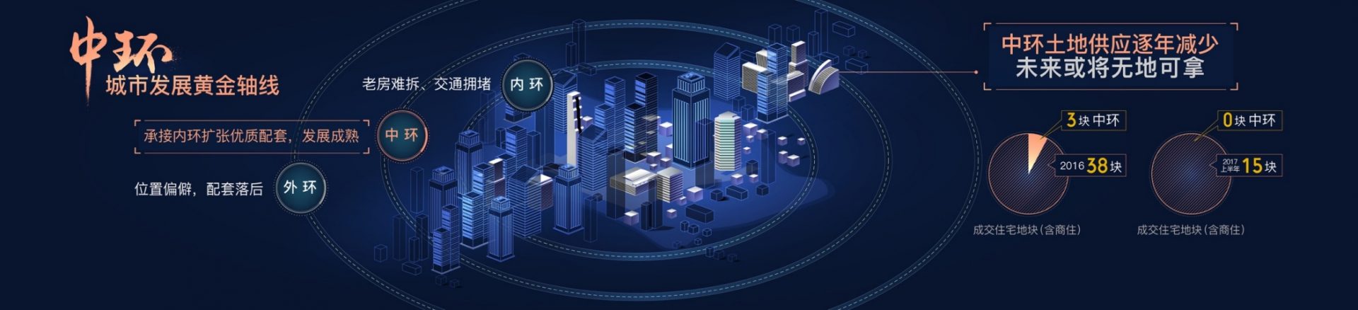 三盛颐盛御中环新品发布会PPT演讲稿