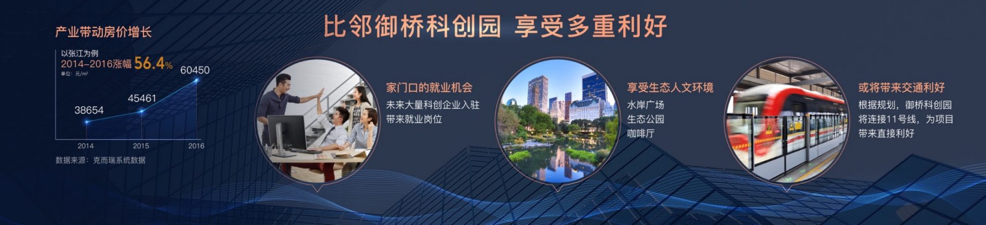 三盛颐盛御中环新品发布会PPT演讲稿