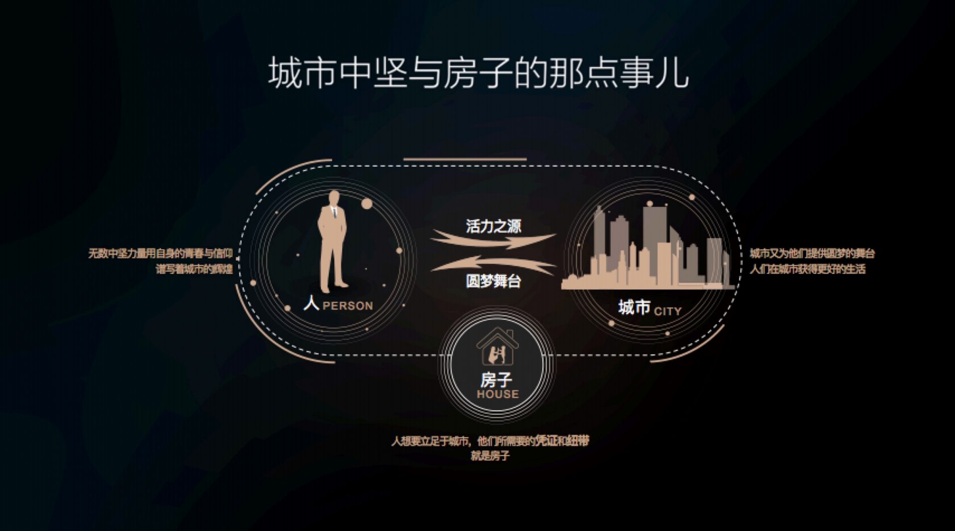 世茂璀璨系发布会PPT演讲稿