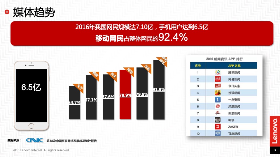 联想互联网传播规划