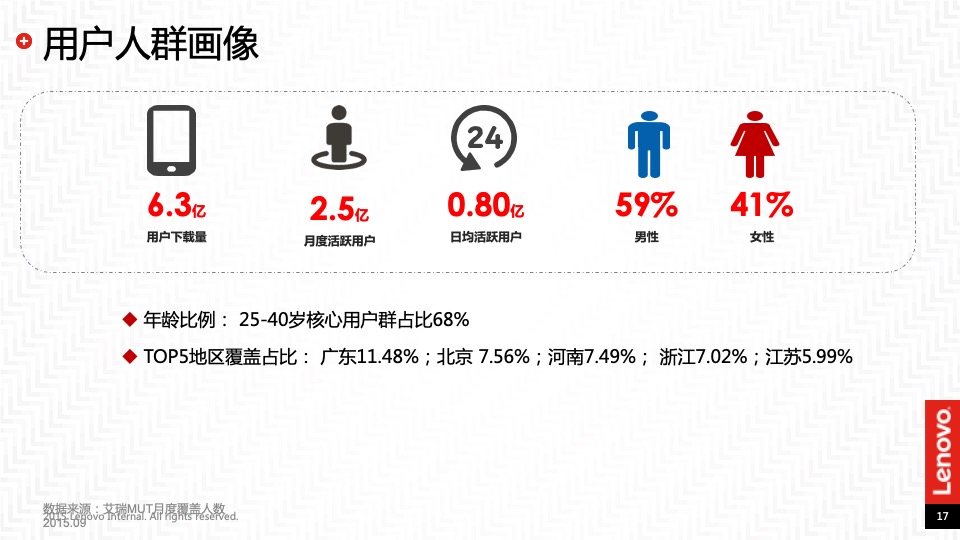 联想互联网传播规划