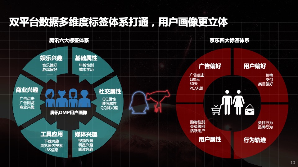 联想品沟workshop